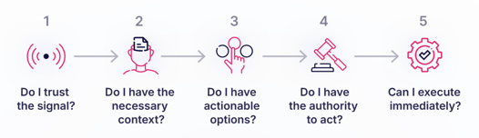 5 questions-1