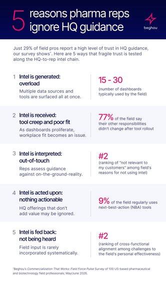 dashboards infographic final - 9.10.27