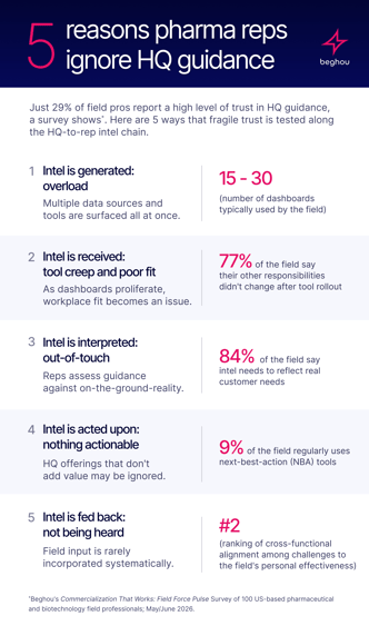 dashboards infographic final - 9.9.27